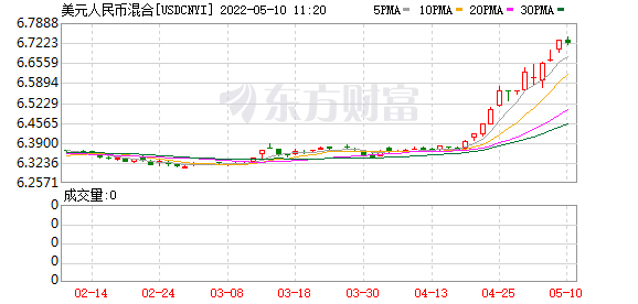 K图 USDCNYI_0