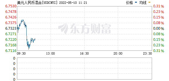 R图 USDCNYI_0