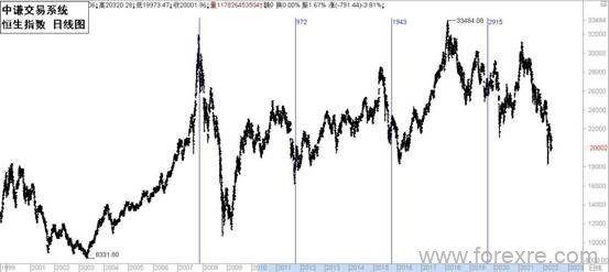 点击看大图 国学金融讲师团:一周市场分析