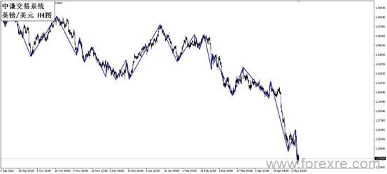 点击看大图 国学金融讲师团:一周市场分析