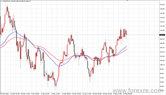 点击看大图 TMGM每日市场(05月09日)