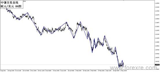 点击看大图 国学金融讲师团:一周市场分析