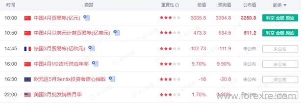 点击看大图 TMGM每日市场(05月09日)