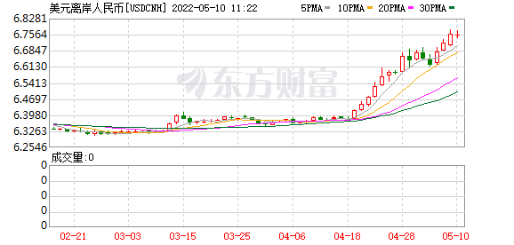 K图 USDCNH_0