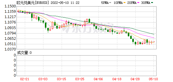 K图 EURUSD_0