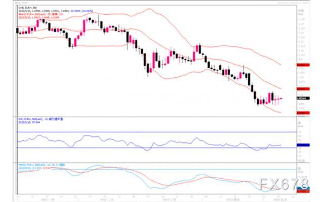 汇市观潮:欧元、英镑及日元外汇市场分析