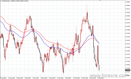 点击看大图 TMGM每日市场(05月09日)