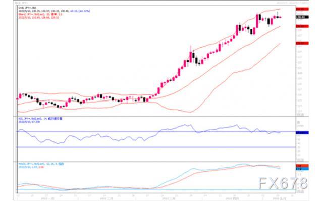 汇市观潮:欧元、英镑及日元外汇市场分析