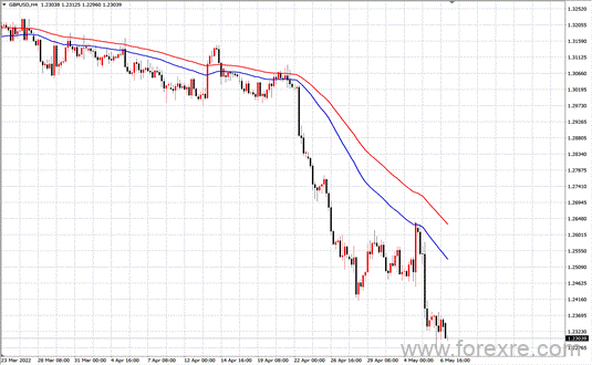点击看大图 TMGM每日市场(05月09日)