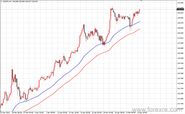 点击看大图 TMGM每日市场(05月09日)