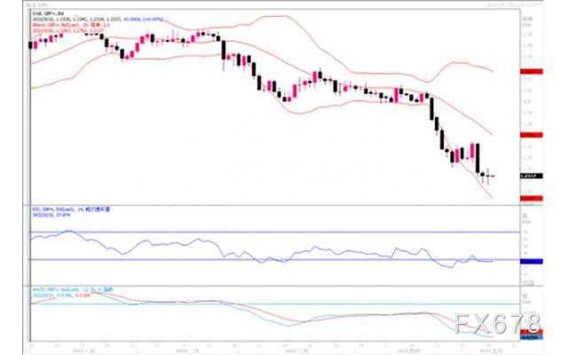 汇市观潮:欧元、英镑及日元外汇市场分析