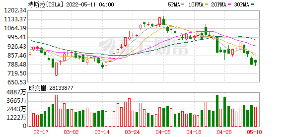 K图 TSLA_0