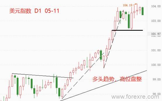 点击看大图 ATFX:美国CPI数据来袭,还能不能再创新高?