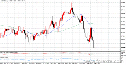 点击看大图 TMGM每日市场(05月11日)