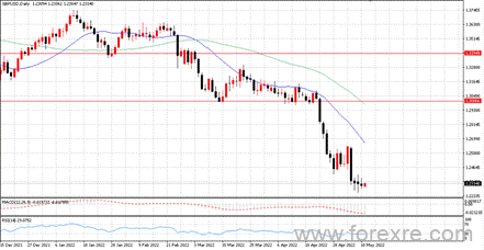 点击看大图 TMGM每日市场(05月11日)
