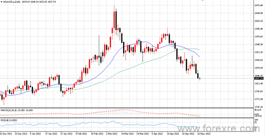 点击看大图 TMGM每日市场(05月11日)