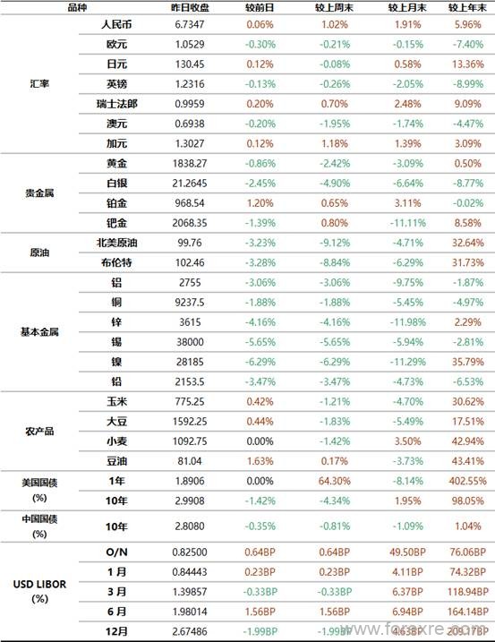 点击看大图 工商银行:5月11日全球金融市场新闻摘要及行情概览