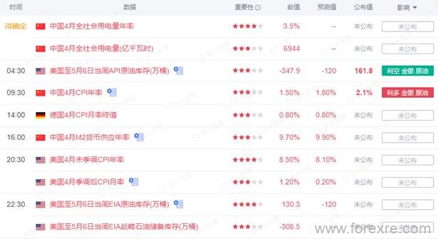 点击看大图 TMGM每日市场(05月11日)