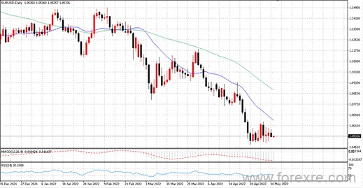 点击看大图 TMGM每日市场(05月11日)