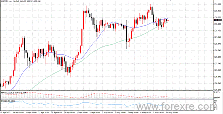点击看大图 TMGM每日市场(05月11日)