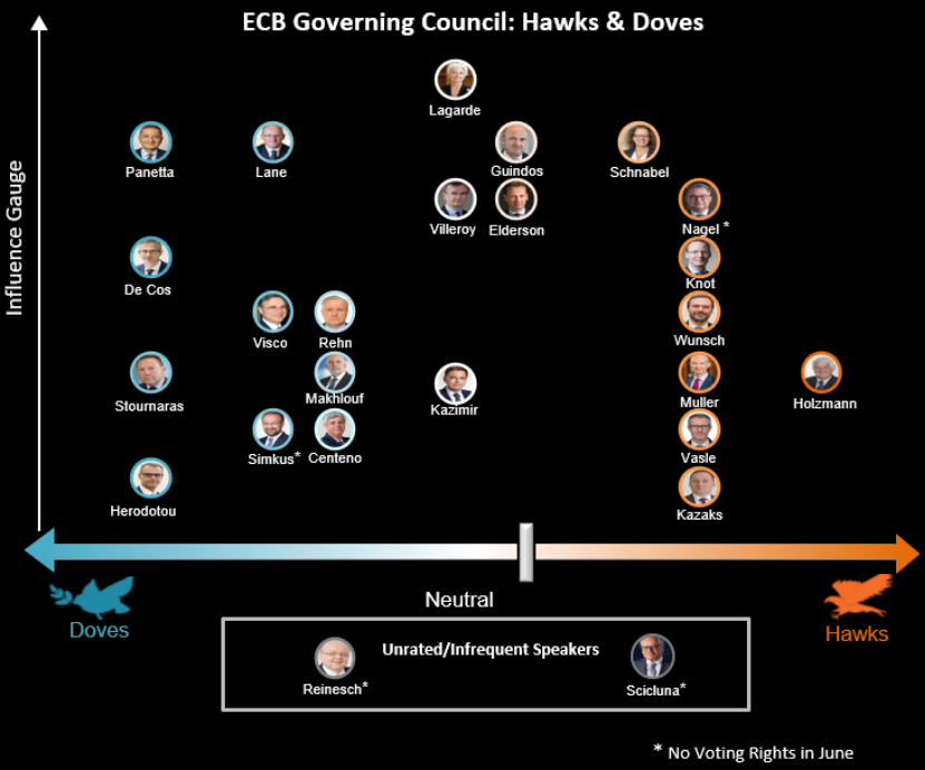 欧洲央行官员密集放鹰，但并非所有人都买账&nbsp;