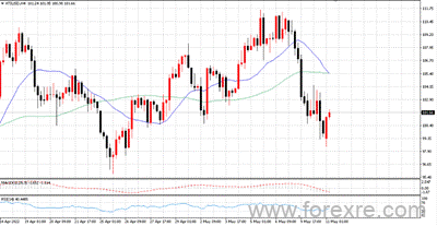 点击看大图 TMGM每日市场(05月11日)