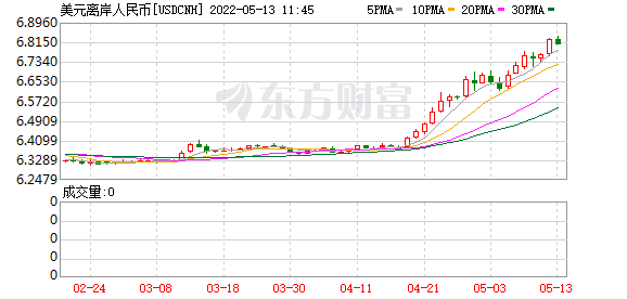 K图 USDCNH_0