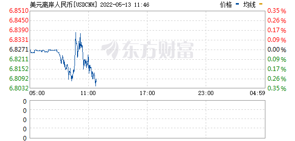 R图 USDCNH_0