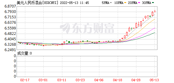 K图 USDCNYI_0