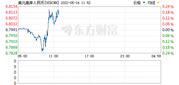 R图 USDCNH_0