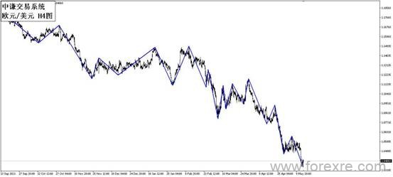 点击看大图 国学金融讲师团:一周市场分析
