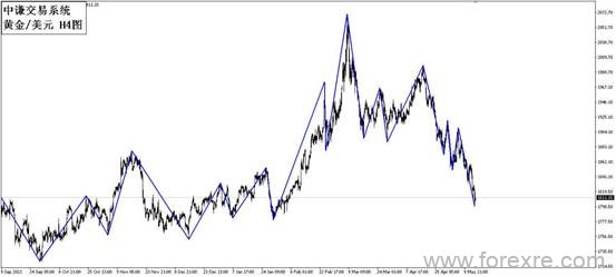 点击看大图 国学金融讲师团:一周市场分析