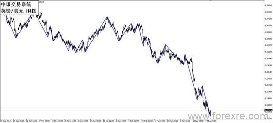 点击看大图 国学金融讲师团:一周市场分析