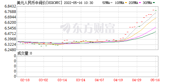 K图 USDCNYC_0