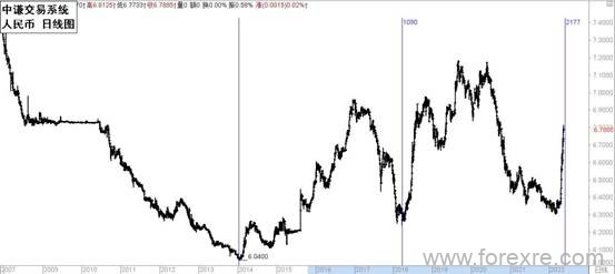 点击看大图 国学金融讲师团:一周市场分析