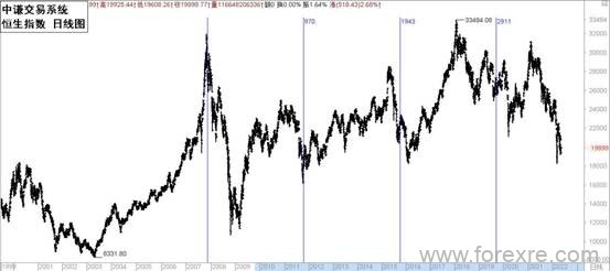 点击看大图 国学金融讲师团:一周市场分析