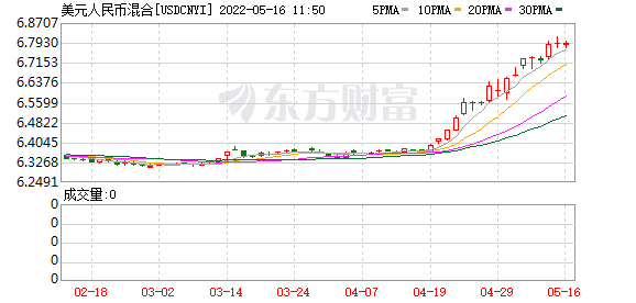 K图 USDCNYI_0