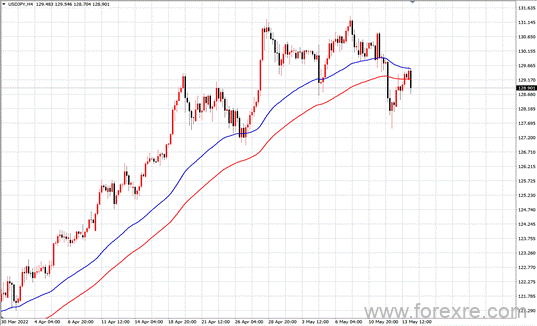 点击看大图 TMGM每日市场(05月16日)