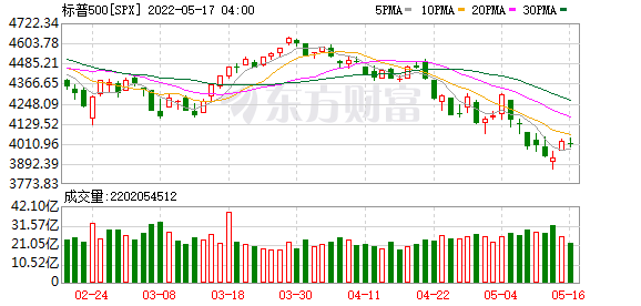 K图 SPX_0