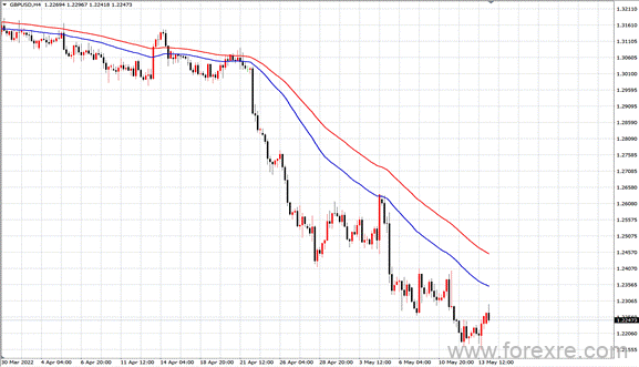 点击看大图 TMGM每日市场(05月16日)