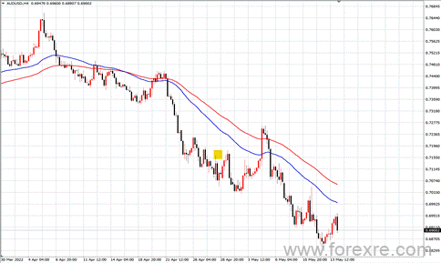 点击看大图 TMGM每日市场(05月16日)