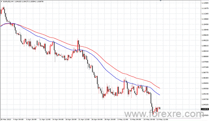 点击看大图 TMGM每日市场(05月16日)