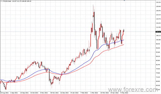 点击看大图 TMGM每日市场(05月16日)