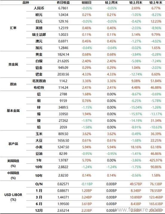 点击看大图 工商银行:5月17日全球金融市场新闻摘要及行情概览