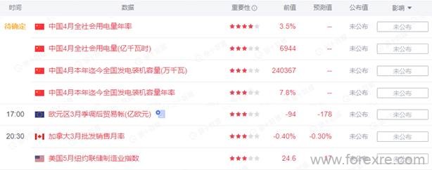 点击看大图 TMGM每日市场(05月16日)