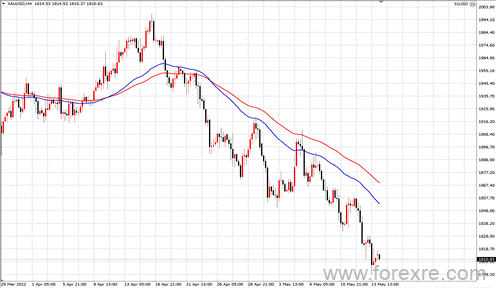 点击看大图 TMGM每日市场(05月16日)