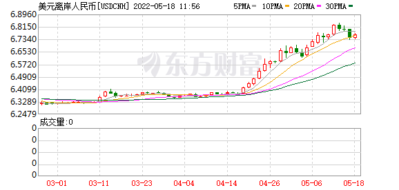 K图 USDCNH_0