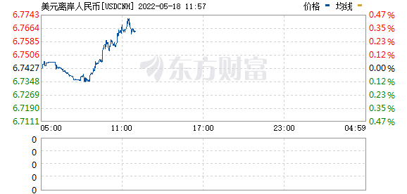 R图 USDCNH_0
