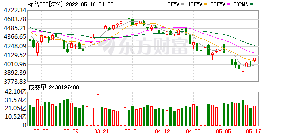 K图 SPX_0