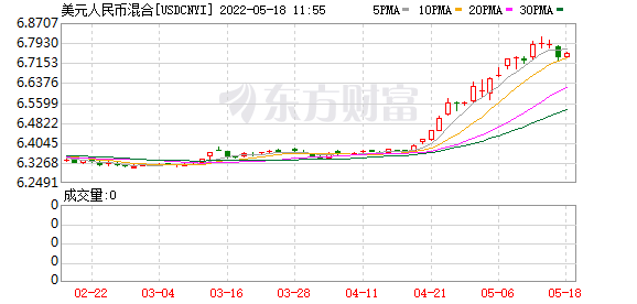 K图 USDCNYI_0